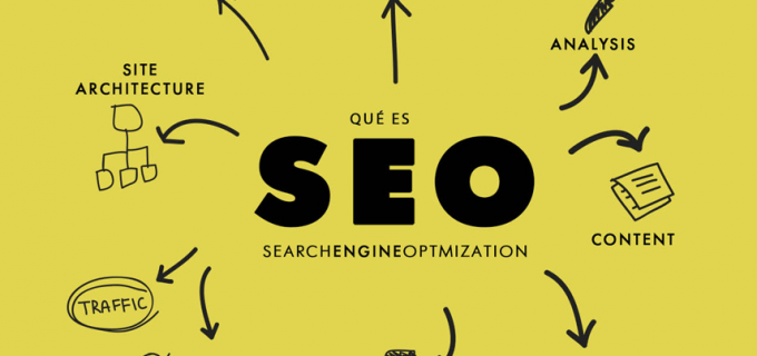La Base para una estrategia de SEO exitosa